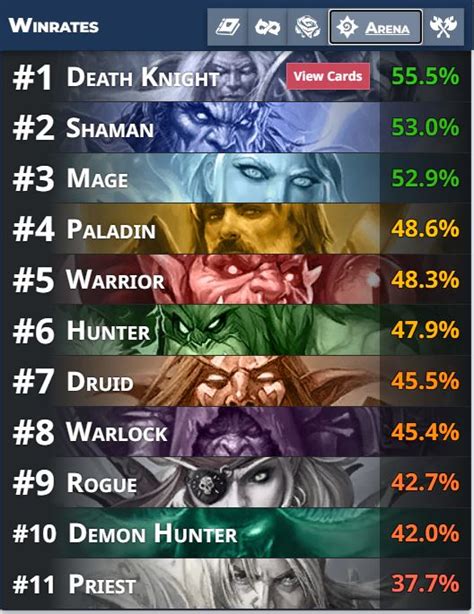 hearthstone arena hero tier list.